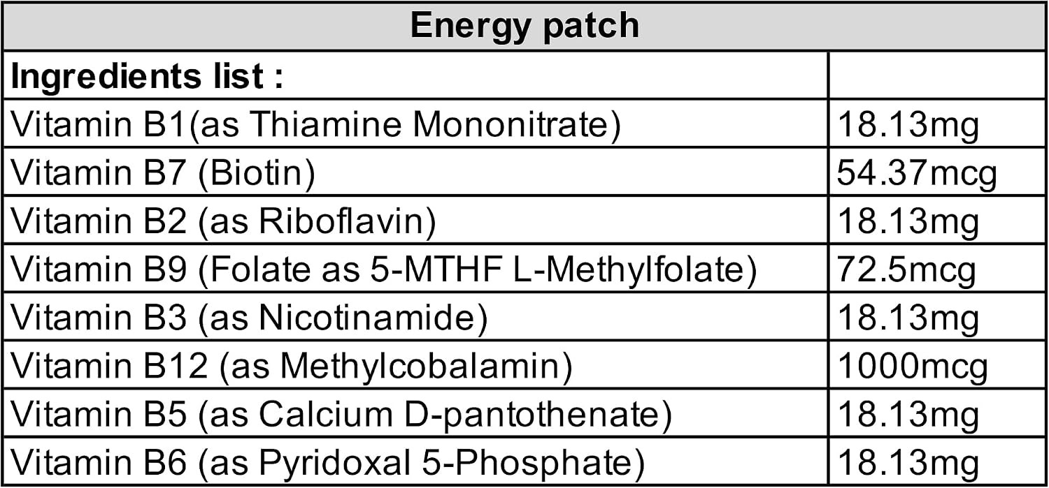 BUONVEZZO Parches de Energía - Complejo de Vitaminas B - 30 Parches Transdérmicos