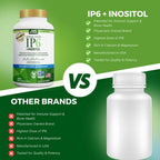 Active Again Hope Science IP6 Inositol 120 cápsulas