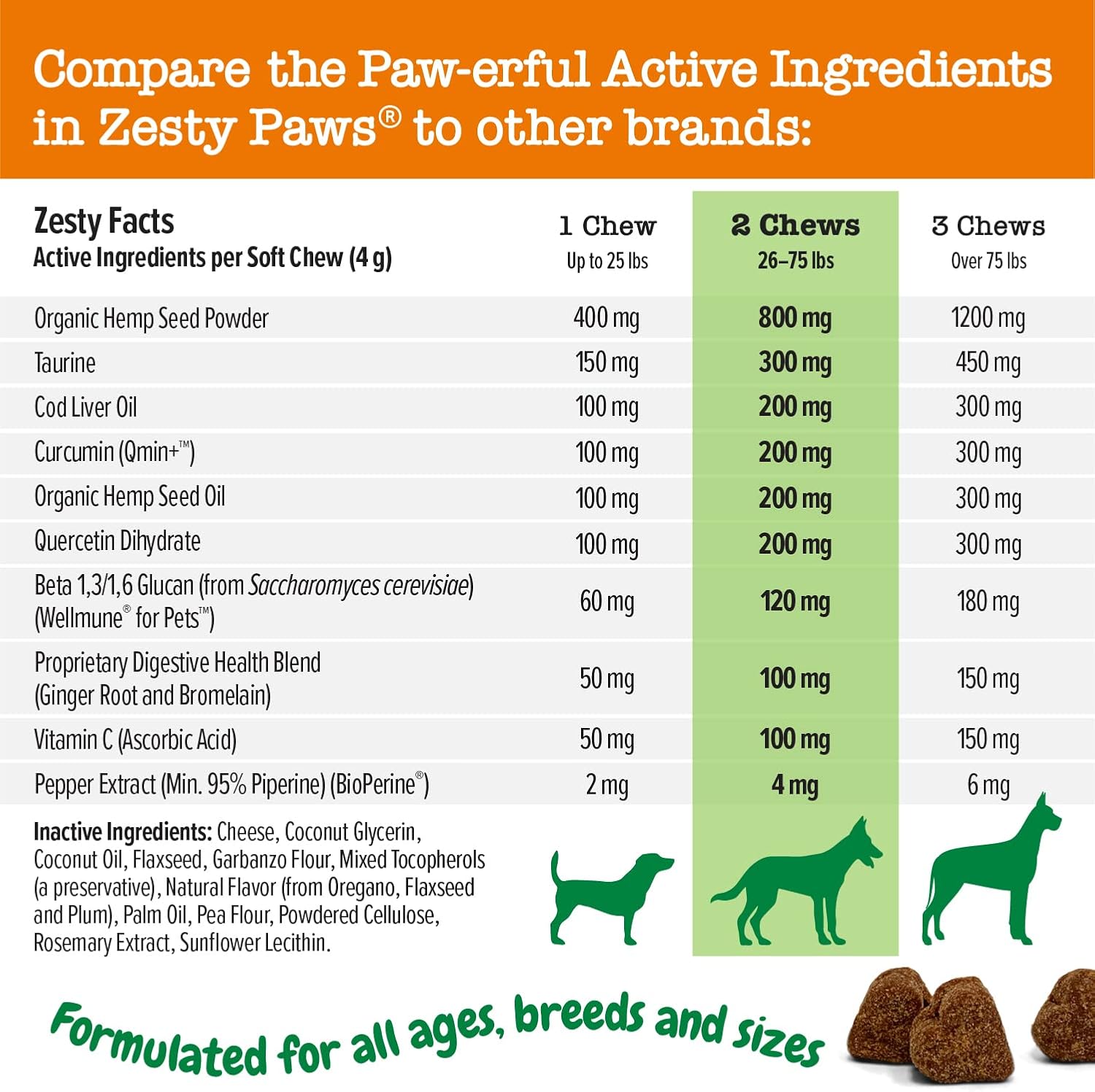 Zesty Paws Allergy Immune Soft Chews + Hemp Seed - 90 Masticables