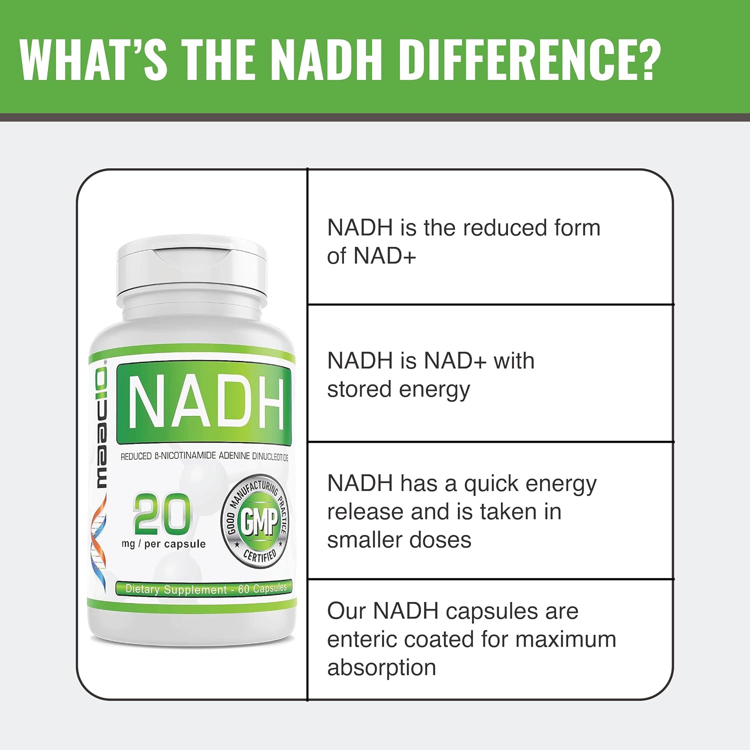 MAAC10 NADH 20 mg, 60 Cápsulas – Energía y Longevidad