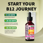NUSAVA (Pack de 2) Gotas Líquidas de Vitamina B12 5000mcg - B12 Sublingual con B6 y Complejo B - Gotas de Metilcobalamina B12 para Mujeres y Hombres - Suplemento Vegano, No Transgénico, Sabor a Frutas (59 ml, 80 Porciones)