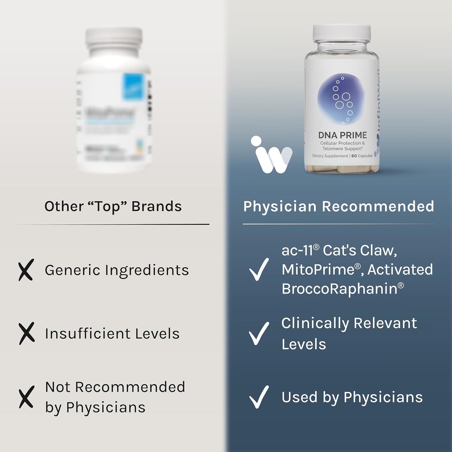 InfiniWell DNA Prime Advanced Telomere Supplements - 60 Cápsulas