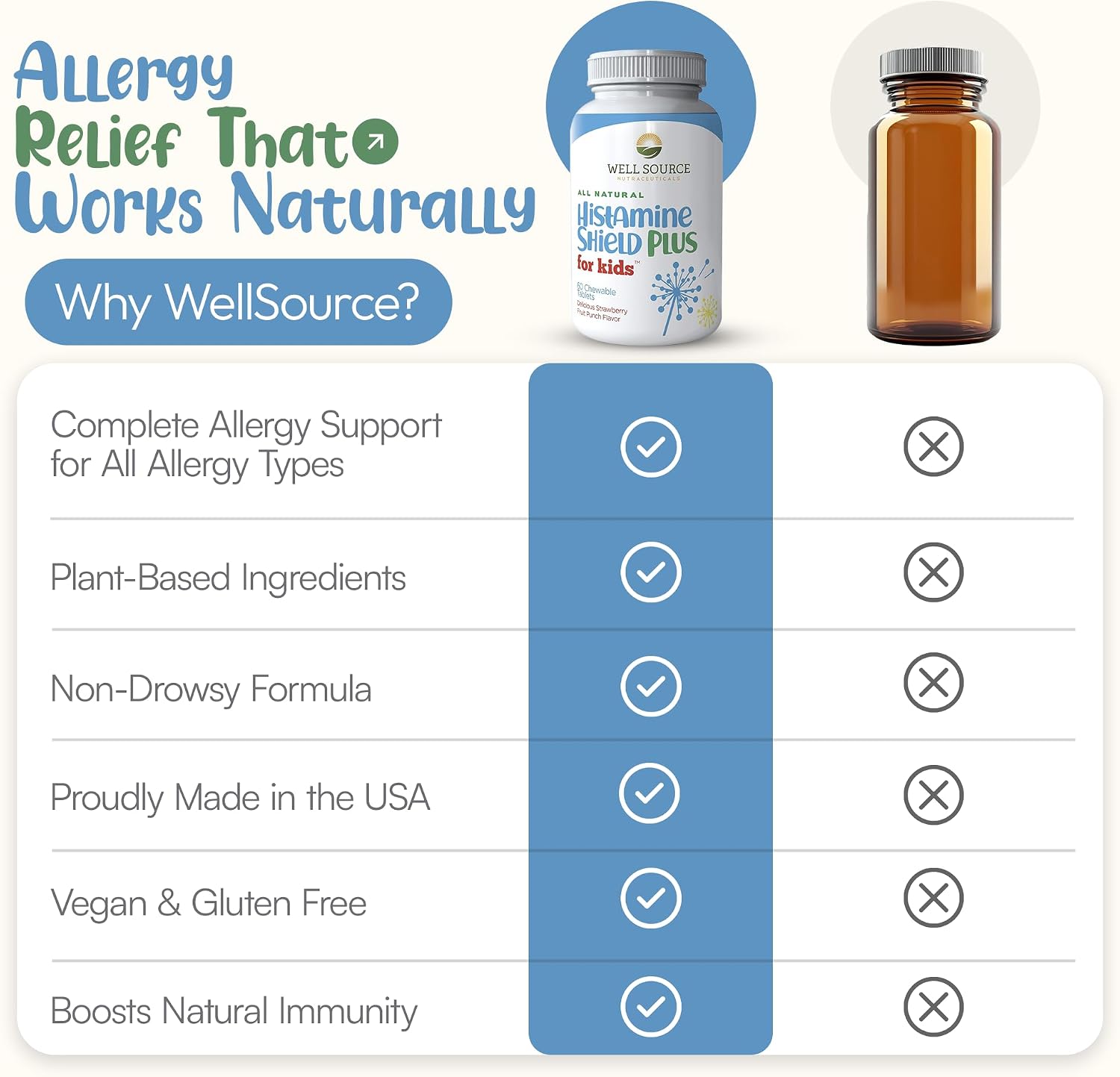 Histamine Shield Plus Antihistamínico Natural para Niños, 60 Comprimidos Masticables Sabor Fresa
