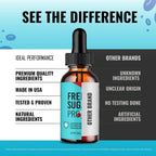 Free Sugar Pro Drops, FreeSugar Pro Blood Formula Support Supplement Liquid Drops - Maximum Strength, FreeSugarPro Health and Wellness All Natural Formula Drops (3 Pack)