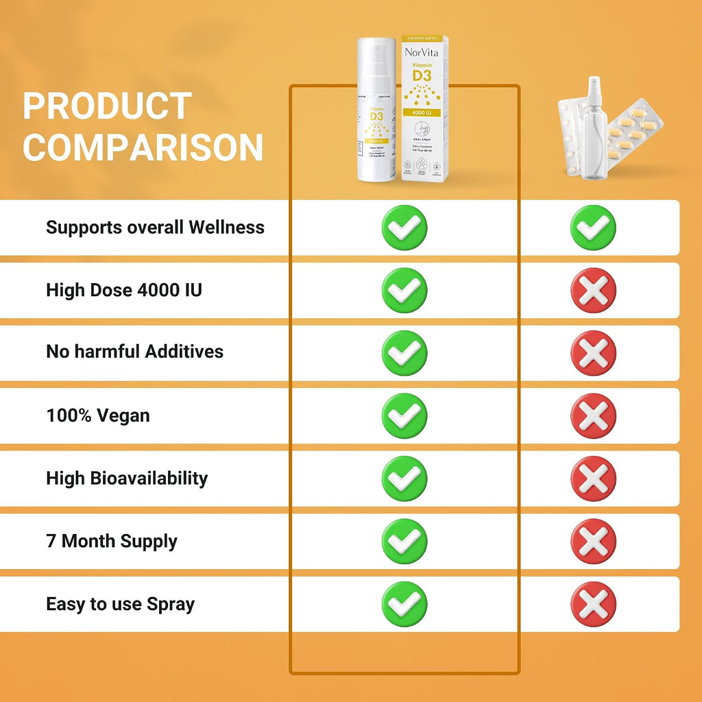 NorVita Vitamin D3 Spray 4000 IU – 30 ml (215 Dosis)