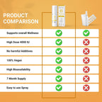 NorVita Vitamin D3 Spray 4000 IU – 30 ml (215 Dosis)
