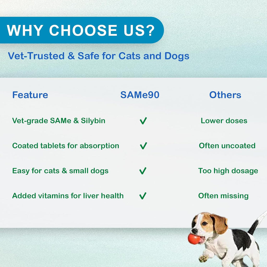 Same 90 para Perros y Gatos – Suplemento Hepático con SAMe y Cardo Mariano