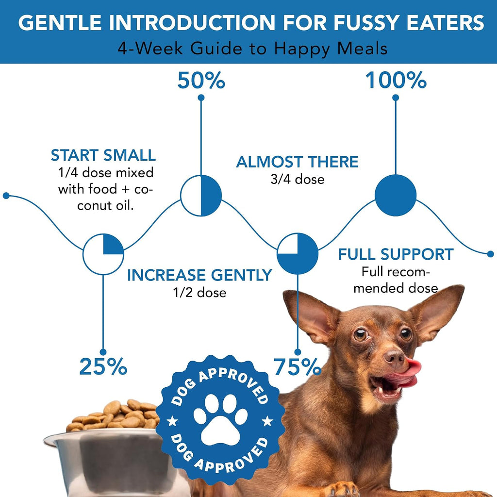 Polvo Dental para Perros - Control de Placa y Sarro, Refrescante del Aliento | Spanielbuns