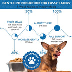 Polvo Dental para Perros - Control de Placa y Sarro, Refrescante del Aliento | Spanielbuns