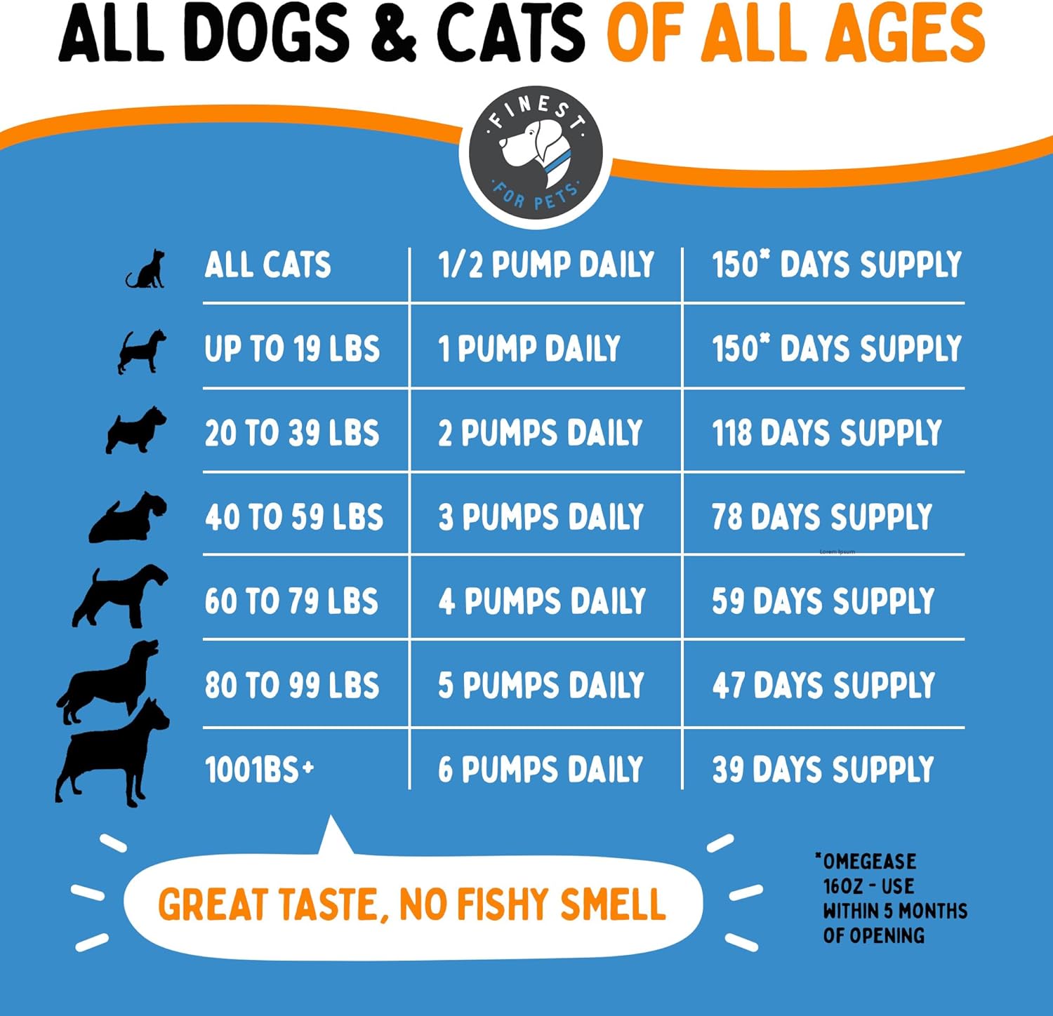 100% Aceite de Pescado Puro para Perros y Gatos - Omega 3 EPA DHA (473 ml)