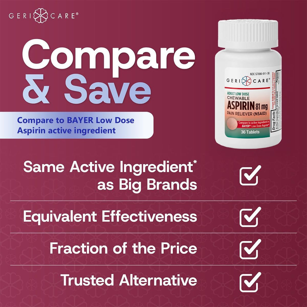 GeriCare Aspirina 81 mg Masticable para Adultos, Alivio del Dolor y Reductor de Fiebre, 36 Comprimidos