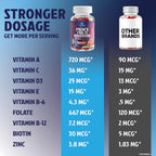 Multivitamínico para Hombres en Gominolas - Completo con 13 Vitaminas y Minerales - 60 Gominolas