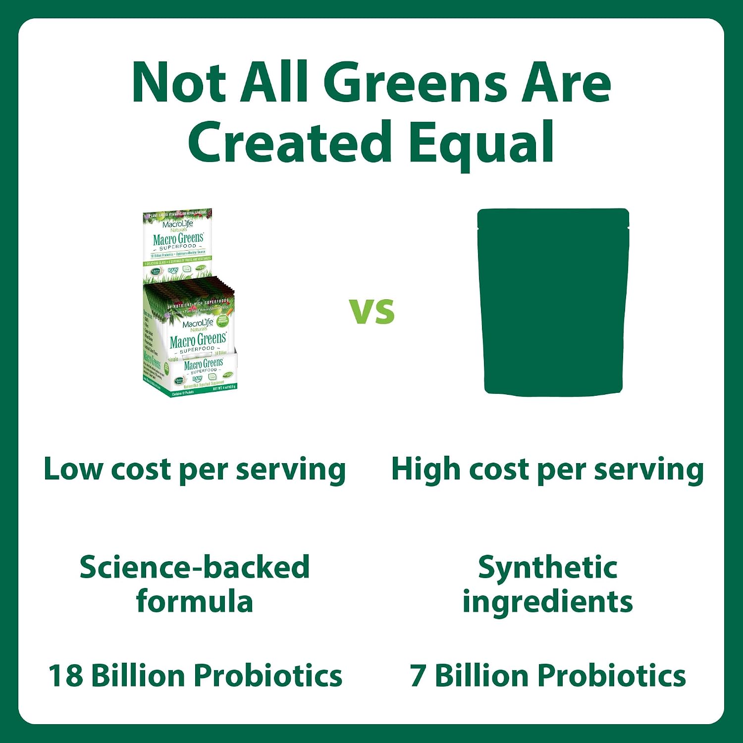 Macro Greens Superfood Powder – 38 Superalimentos con Probióticos y Enzimas