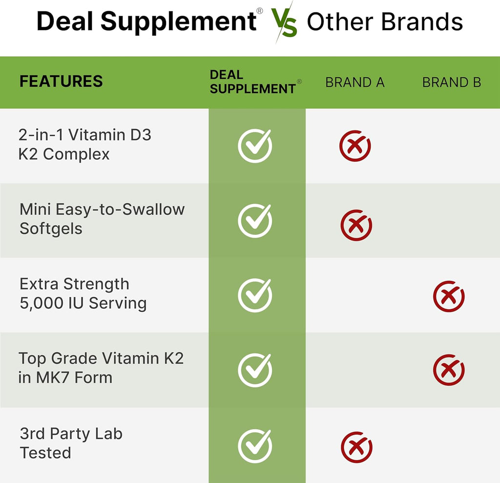 DEAL SUPPLEMENT Vitamina D3 5000 UI + K2 MK7, 250 Cápsulas Blandas
