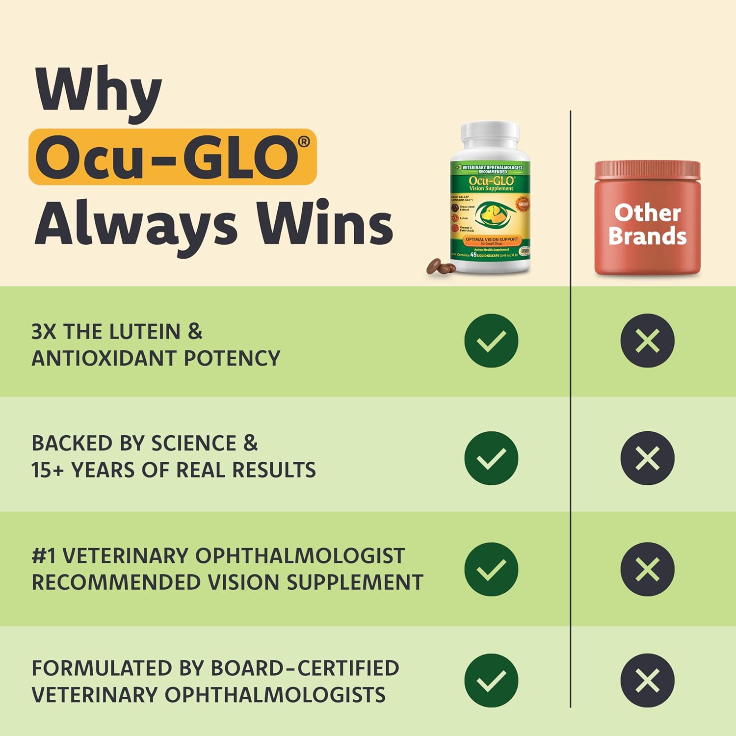 Ocu-GLO Suplemento para la Visión para Perros Pequeños - 45 Cápsulas Blandas Líquidas