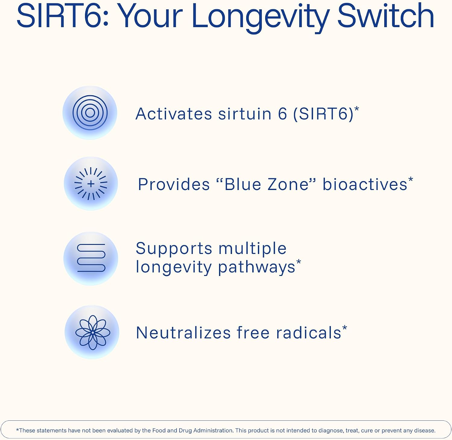 ProHealth Sirtuin 6 Activator - 60 Cápsulas