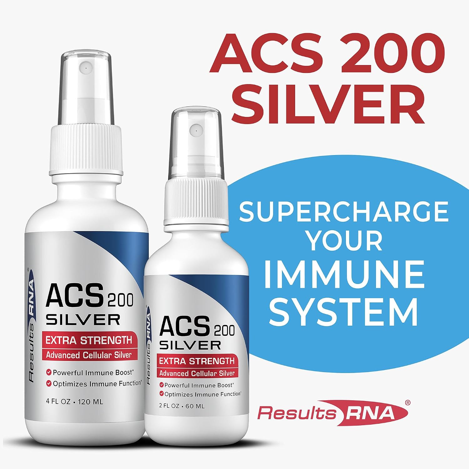 Results RNA – Sistema Definitivo de Apoyo Inmunológico – ACS 200 Silver/ACZ Nano Zeolita/ACG Glutatión/ACN Neuro (60 ml - 30 dosis - 2000 mg)