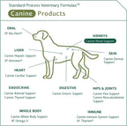 Standard Process Canine Renal Support – Suplemento para perros para la salud de riñones, hígado y corazón – 3.9 oz (70 porciones)