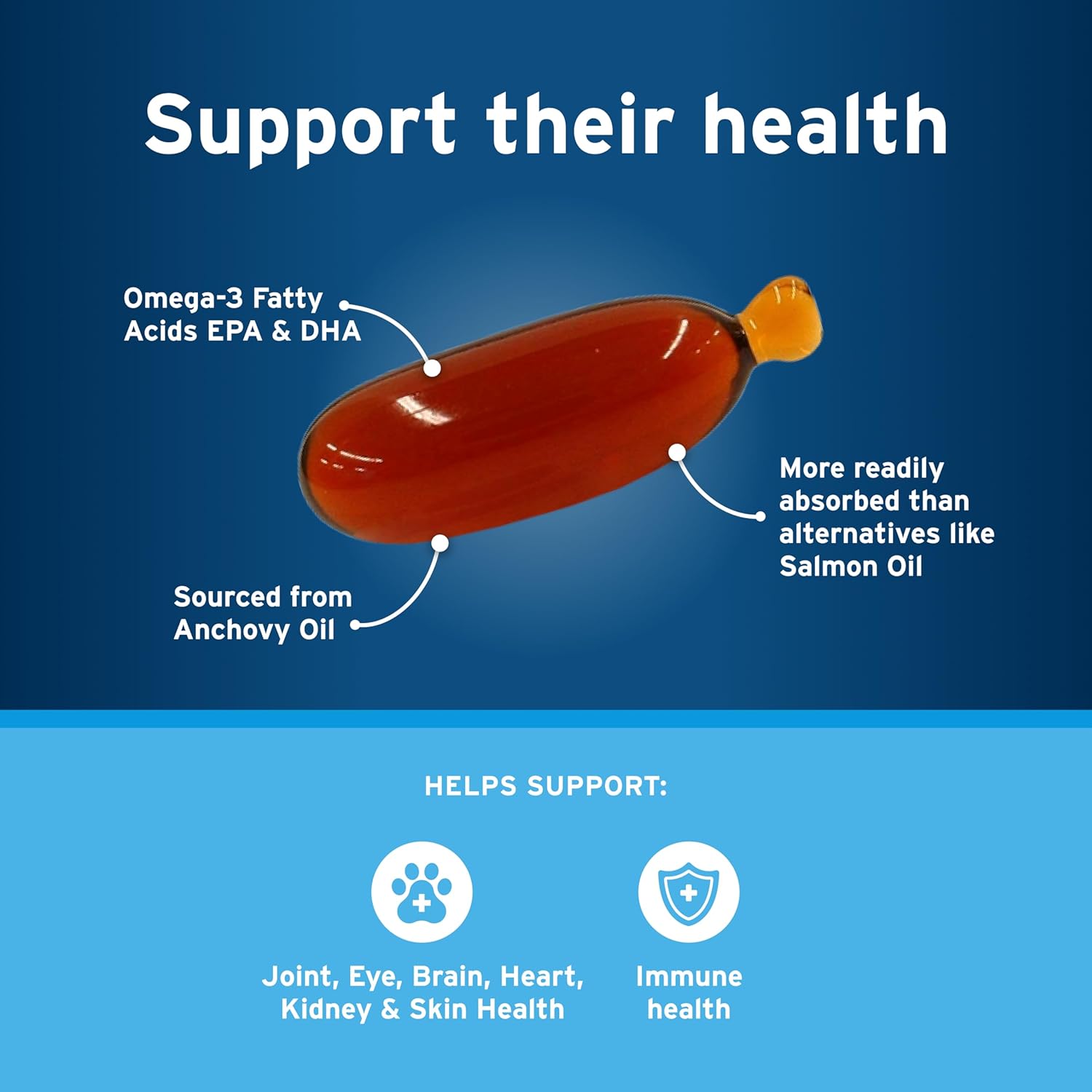 Suplemento de Omega-3 para Perros Medianos y Grandes, Mezcla de Fórmula Libre Propia, Apoya la Respuesta Inflamatoria Normal, Cápsulas Snip-Tip (250 unidades)
