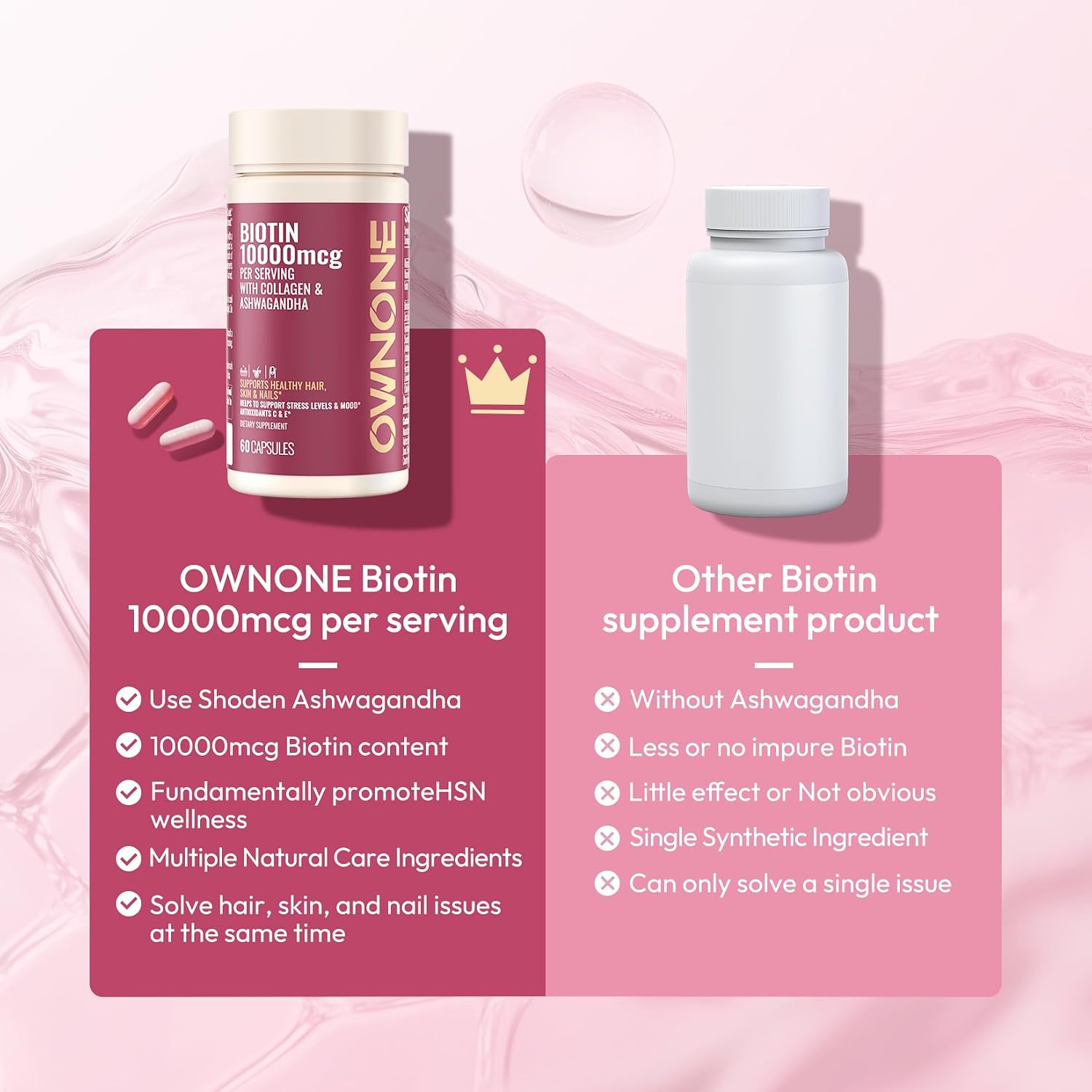 OWNONE Biotina 10000mcg – 60 Cápsulas