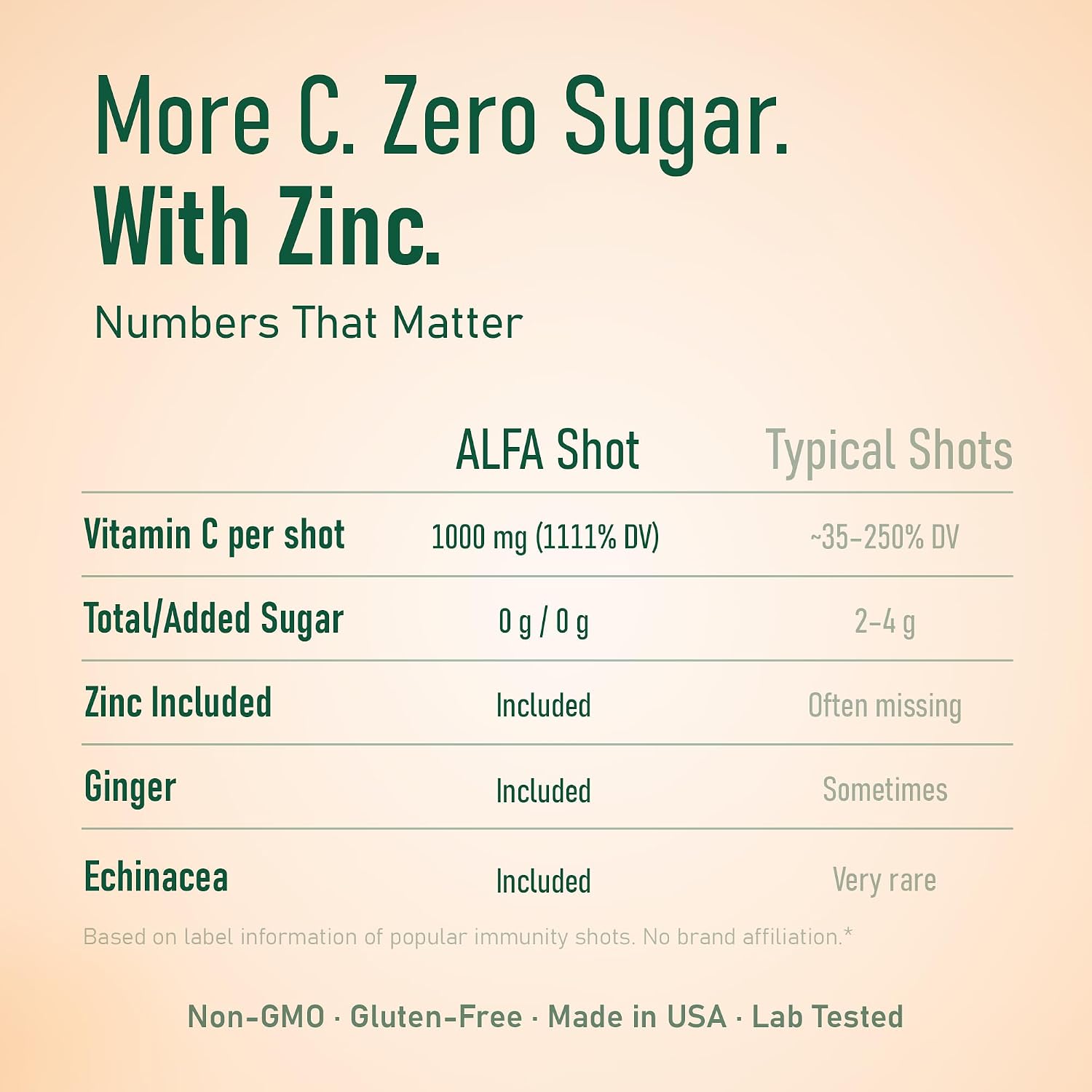 ALFA VITAMINS Vitamin C Shot 1000mg con Zinc, Jengibre y Equinácea - 80 dosis
