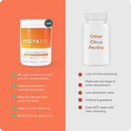 EcoNugenics Pack Salud Cerebral – PectaSol Pectina Cítrica Modificada + HonoPure Extracto de Corteza de Magnolia