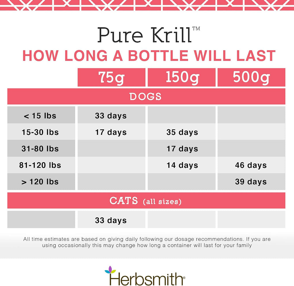 Herbsmith Pure Krill - Krill Antártico de un Solo Ingrediente para Perros - 150g