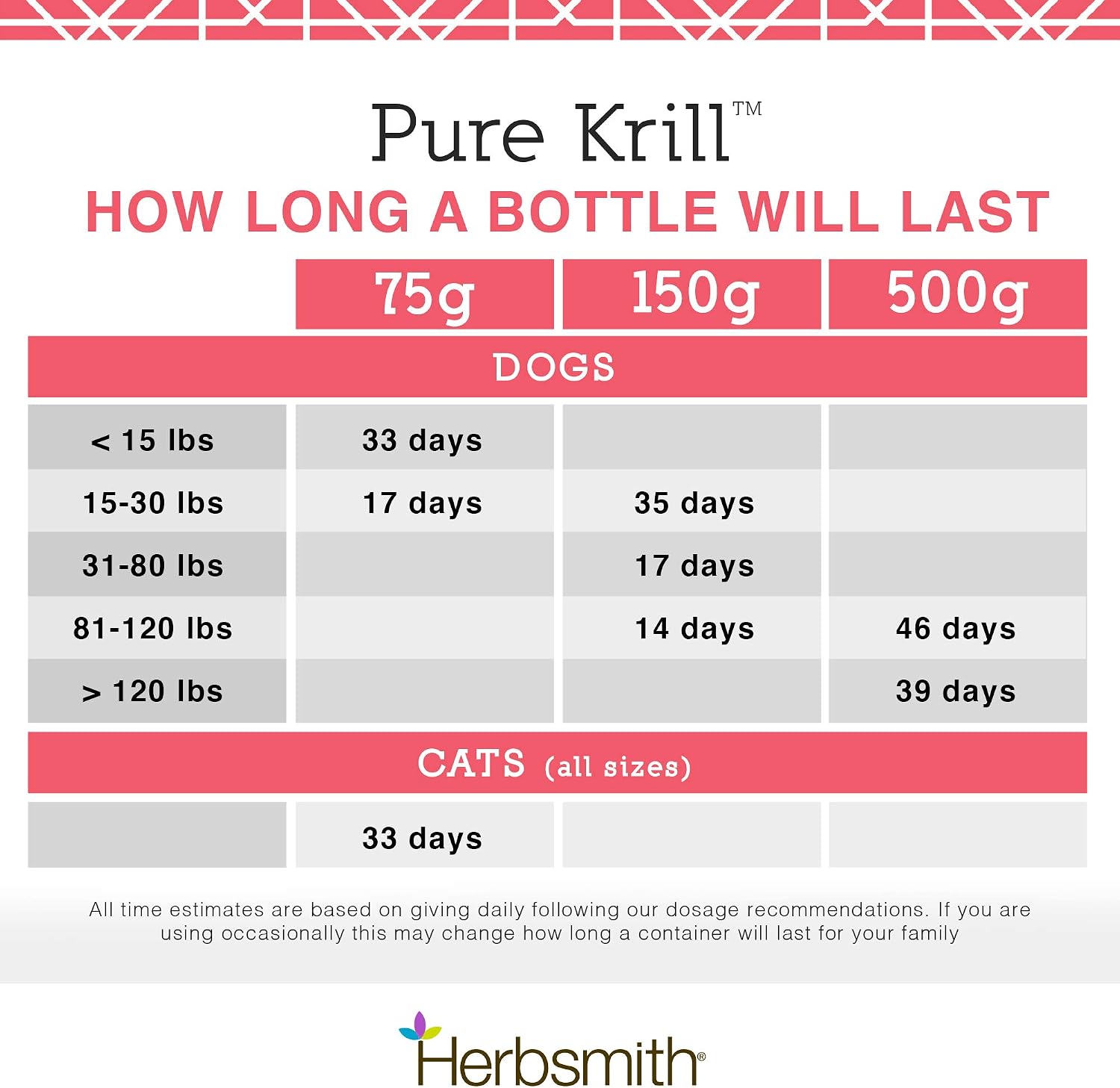 Herbsmith Pure Krill - Krill Antártico de un Solo Ingrediente para Perros - 150g