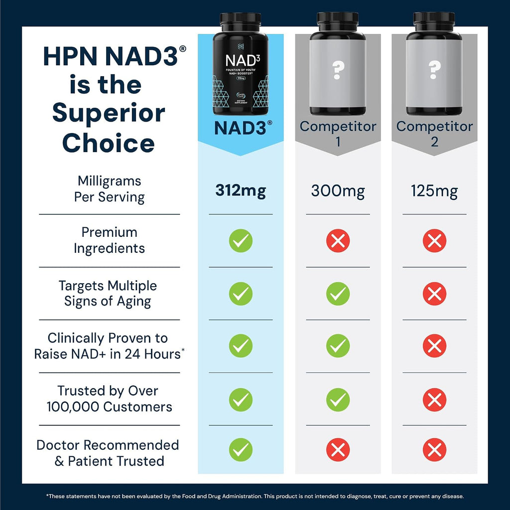 HPN NAD3 Refuerzo Clínico de NAD+ - Suplemento de NAD+ para Salud Celular y Energía Natural, 240 cápsulas (120 días)