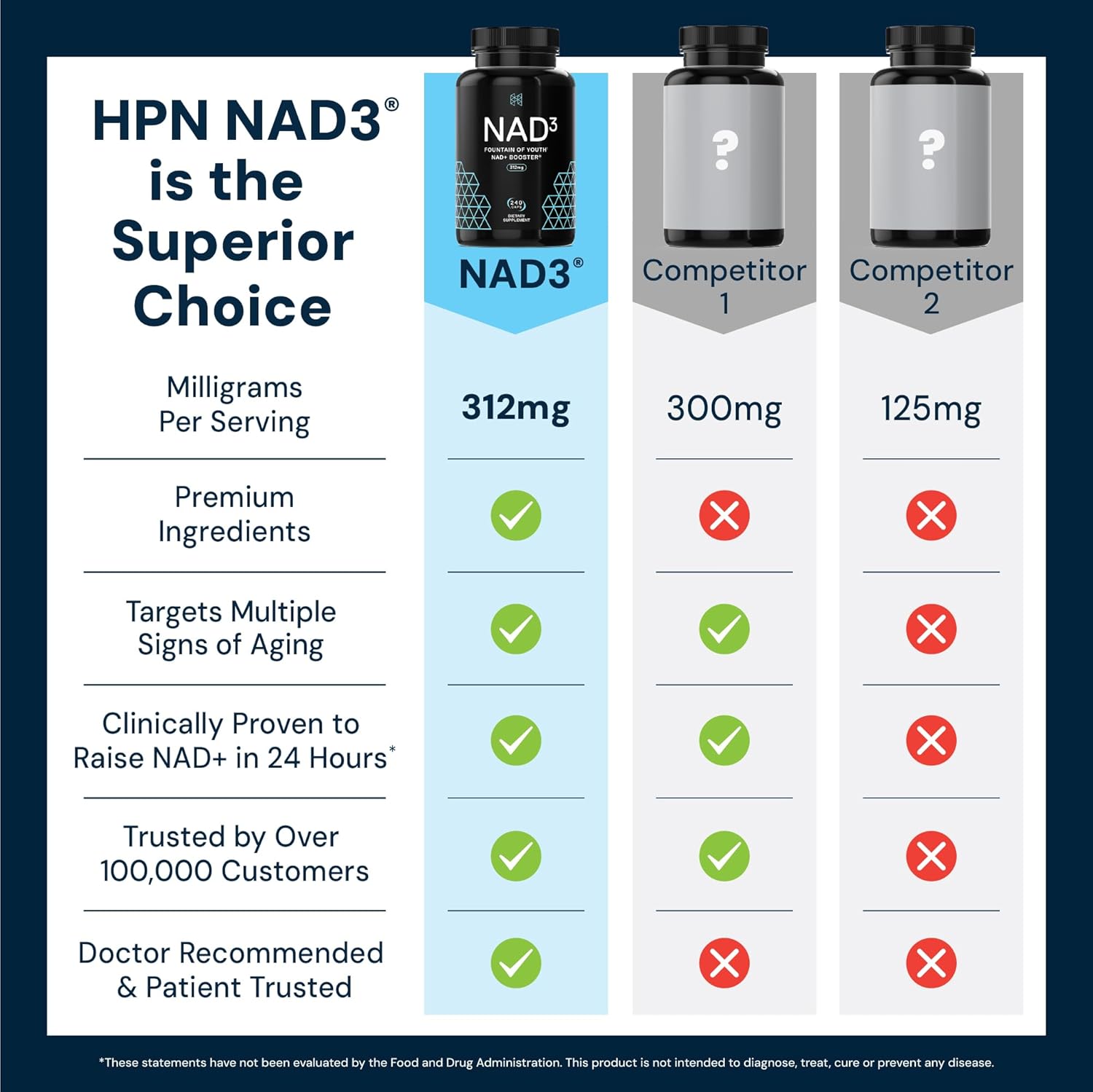 HPN NAD3 Clinical NAD+ Booster - Potenciador de NAD+ para Salud Celular y Energía Natural