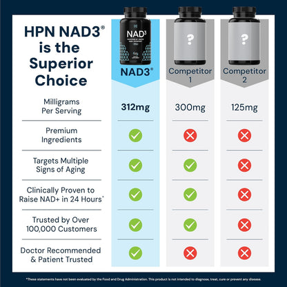 HPN NAD3 Clinical NAD+ Booster - Potenciador de NAD+ para Salud Celular y Energía Natural – Image 5