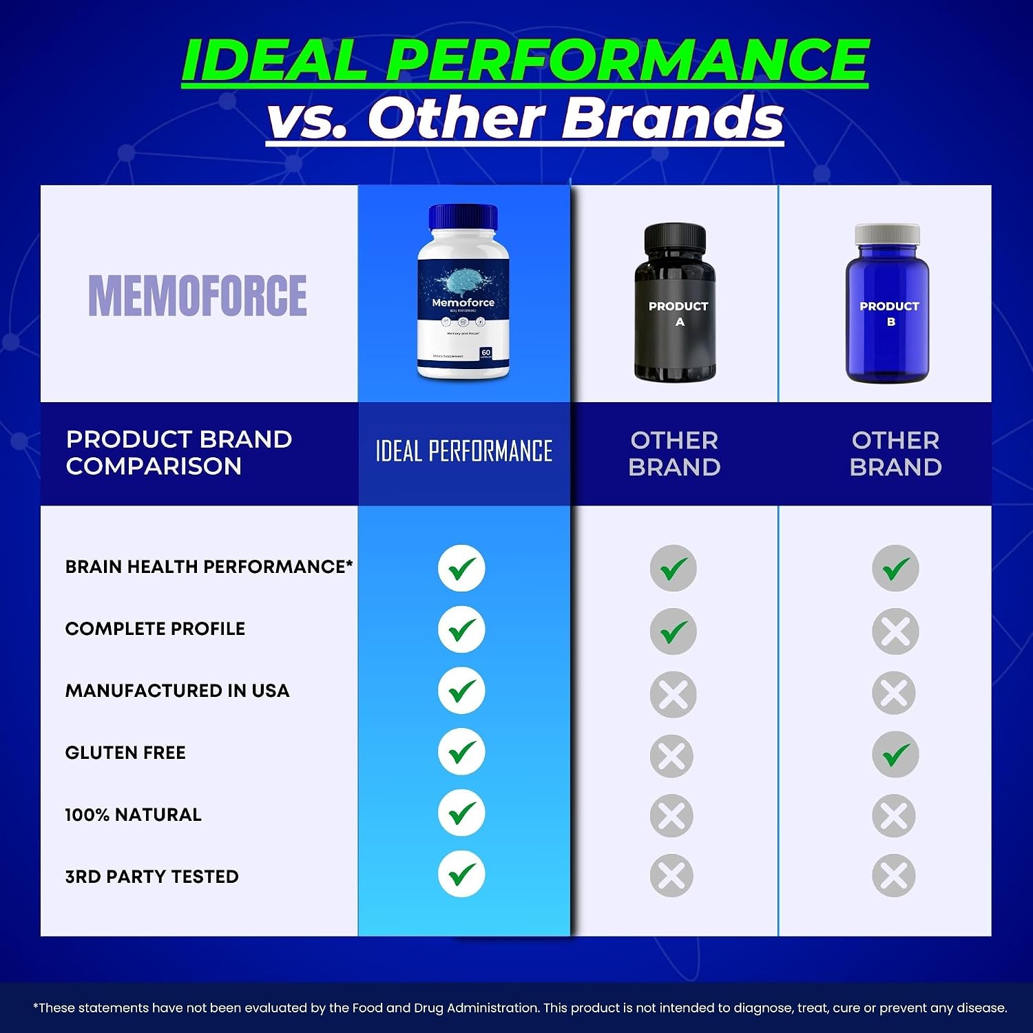 Memoforce Brain – Cápsulas Avanzadas para Memoria y Enfoque (3 Envases)