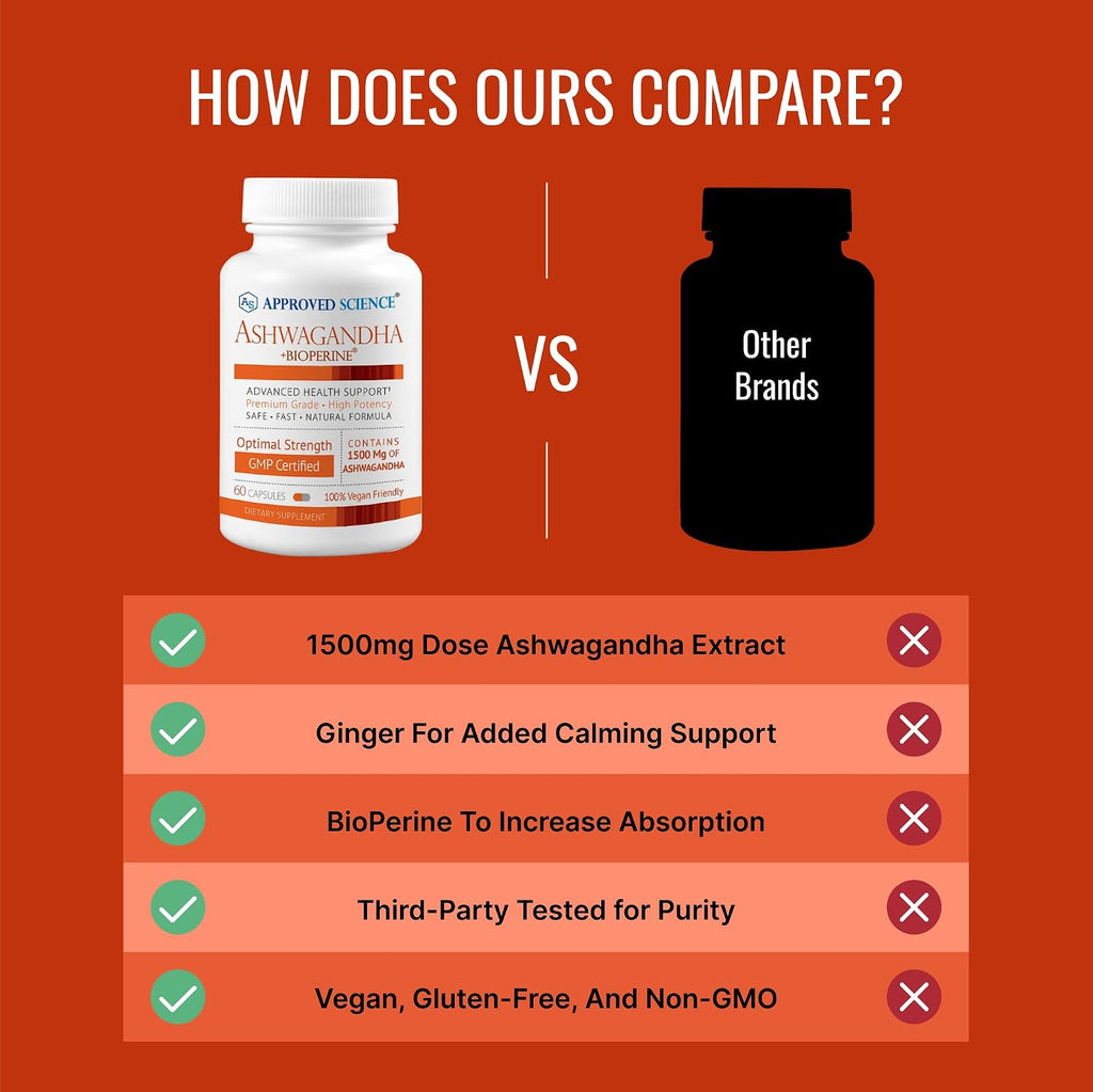 Approved Science Ashwagandha 1500mg con Bioperine® y Jengibre - 60 Cápsulas Veganas