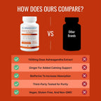 Approved Science Ashwagandha 1500mg con Bioperine® y Jengibre - 60 Cápsulas Veganas