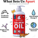 Aceite de Salmón para Perros y Gatos - Omega 3 EPA DHA - Apoyo para Piel, Pelo, Articulaciones e Inmunidad - 473 ml