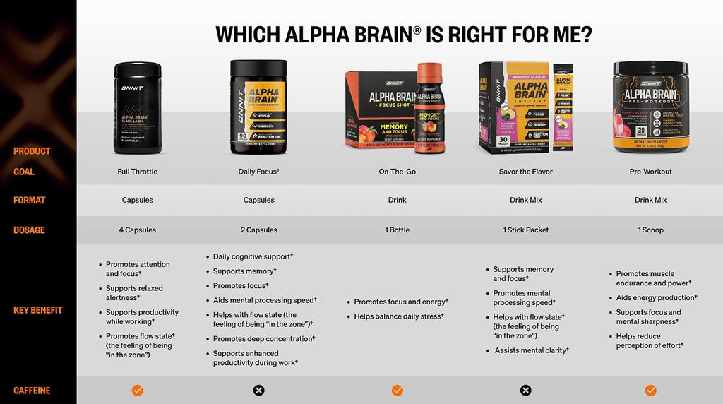 ONNIT Alpha Brain Black Label Cápsulas, Suplemento Cognitivo con Citicolina, Melena de León y Luteína, 80 Unidades