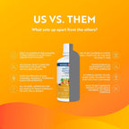 Passion 4 Life Multivitamínico Líquido Diario + Minerales - Más de 100 Ingredientes Premium para Toda la Familia