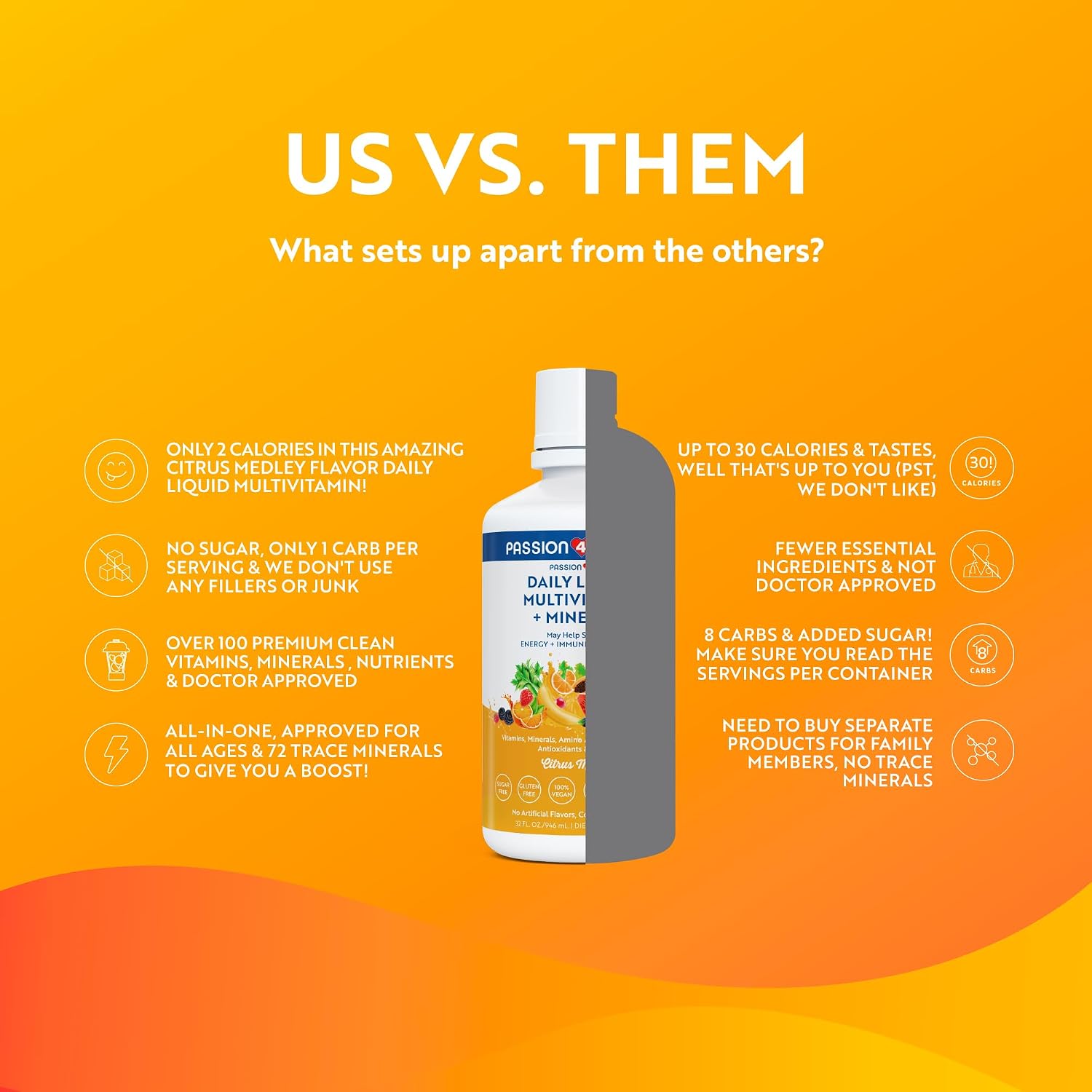 Passion 4 Life Multivitamínico Líquido Diario + Minerales - Más de 100 Ingredientes Premium para Toda la Familia