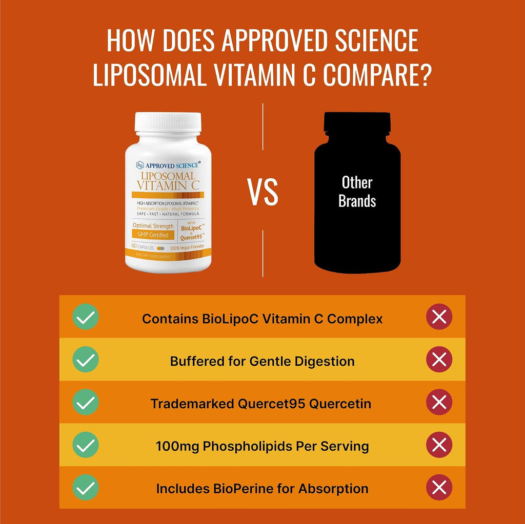Approved Science Vitamina C Liposomal con Quercetina - 1100 mg - 60 Cápsulas