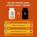 Approved Science Vitamina C Liposomal con Quercetina - 1100 mg - 360 Cápsulas