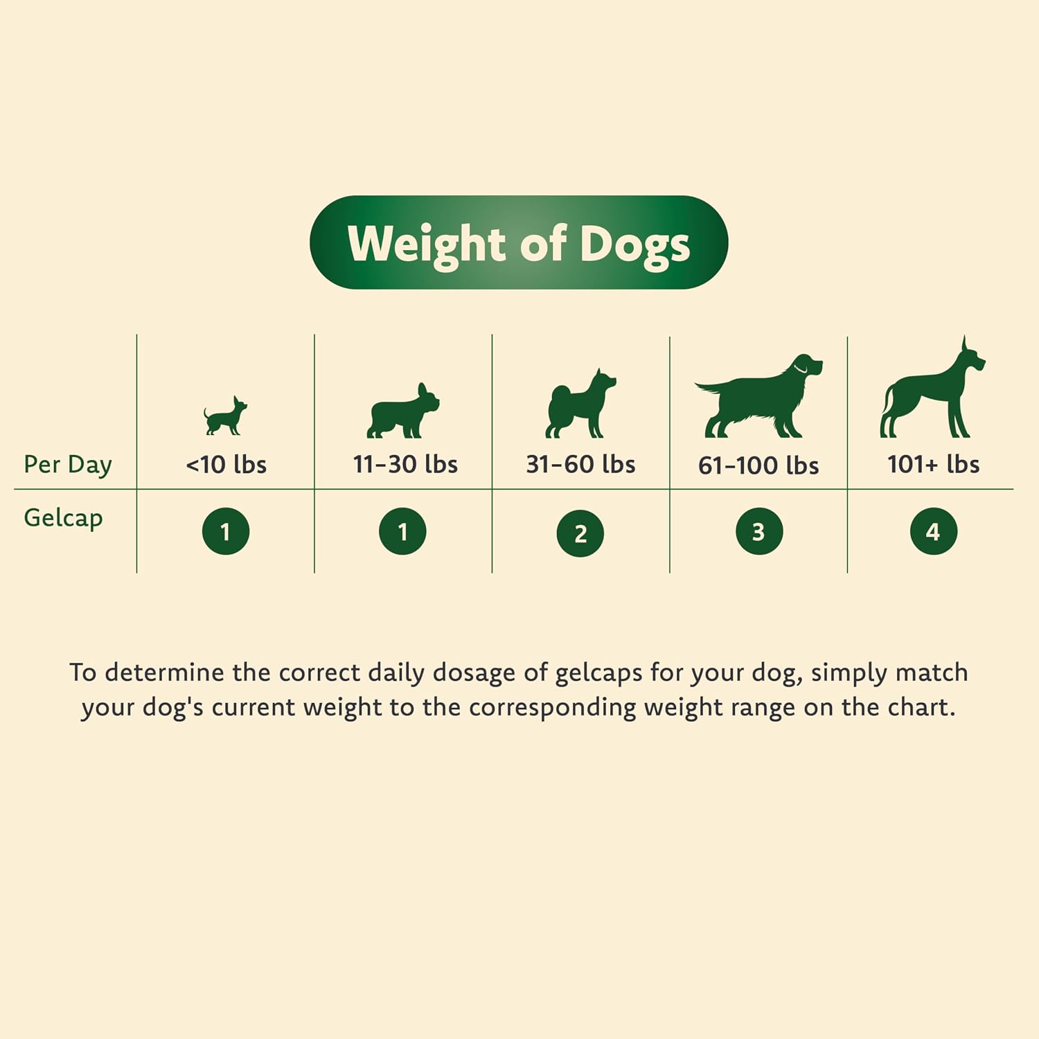 Ocu-GLO Suplemento de Visión para Perros Pequeños (hasta 4,5 kg) - 90 Cápsulas Líquidas