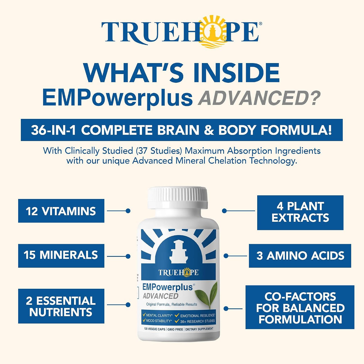Truehope EMPowerplus Advanced Multivitamínico para Mujeres y Hombres - Complejo de Vitaminas y Minerales Quelados - 30 Días – Image 6