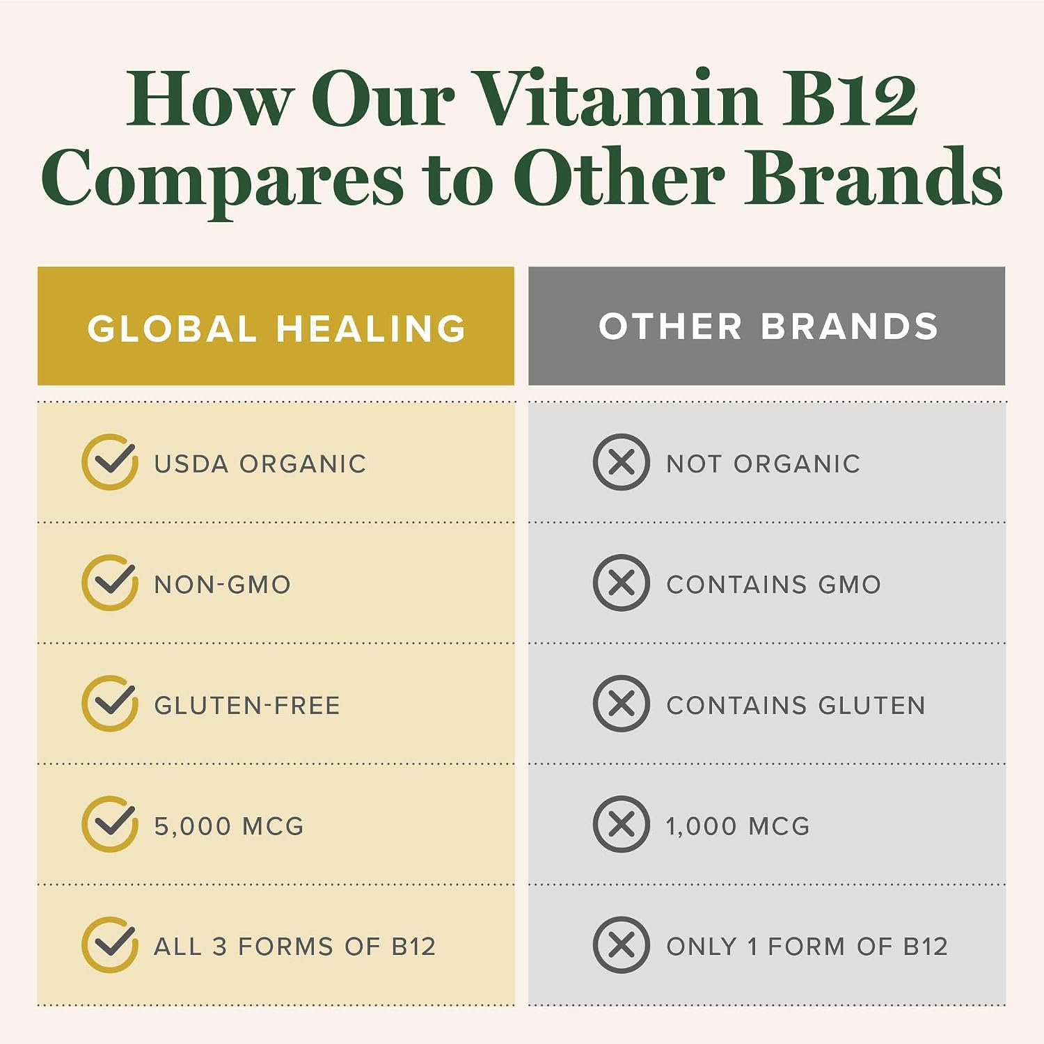 Global Healing Center Vitamina B12 Sublingual 5000 mcg - Suplemento Líquido Orgánico