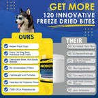Probióticos para Perros SHINEPAWS - Salud Digestiva, Prebióticos, Enzimas, Fibra y Omega-3, 120 Masticables