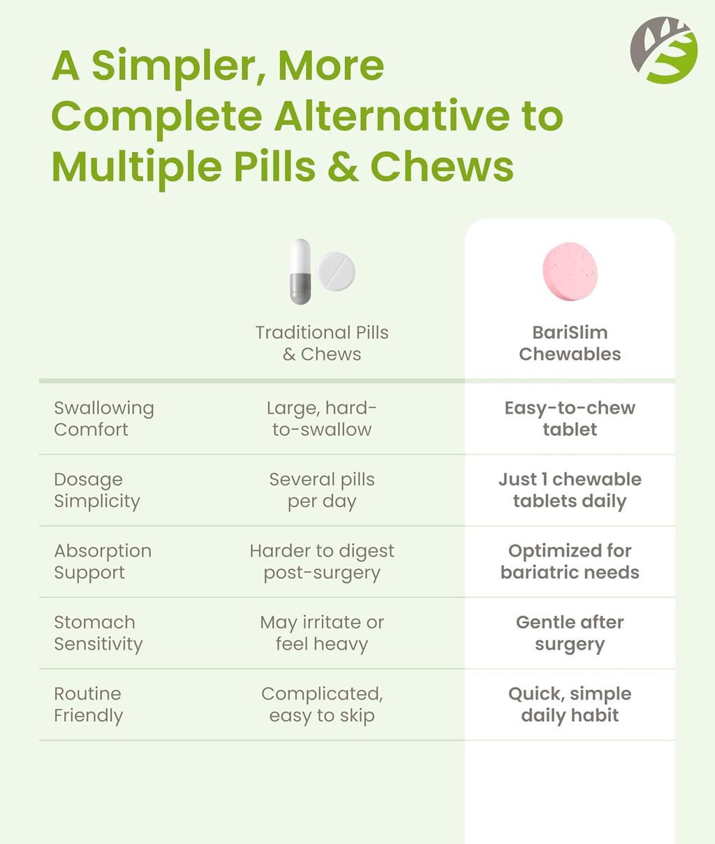 BariSlim Vitamina B12 Plus Comprimidos Masticables - Formulado para Cirugía Bariátrica