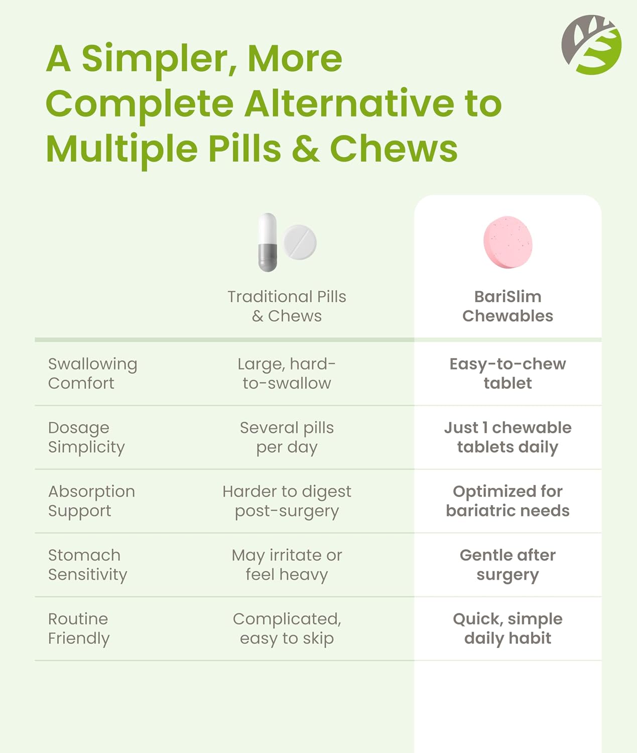 BariSlim Vitamina B12 Plus Comprimidos Masticables - Formulado para Cirugía Bariátrica