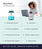 Nootrix Brain Plus - Suplemento Nootrópico con Vitaminas B (30 Cápsulas)
