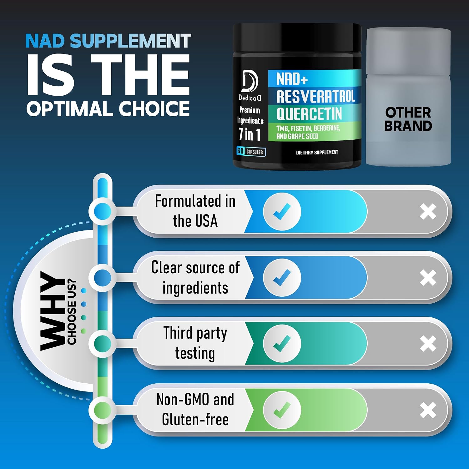 DEDICAD NAD+ Suplemento con Resveratrol, Quercetina, Berberina, Fisetina, TMG y Semilla de Uva - 60 Cápsulas