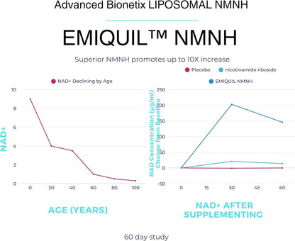 Advanced Bionetix NMNH Liposomal 500 mg – 120 Cápsulas – Image 4