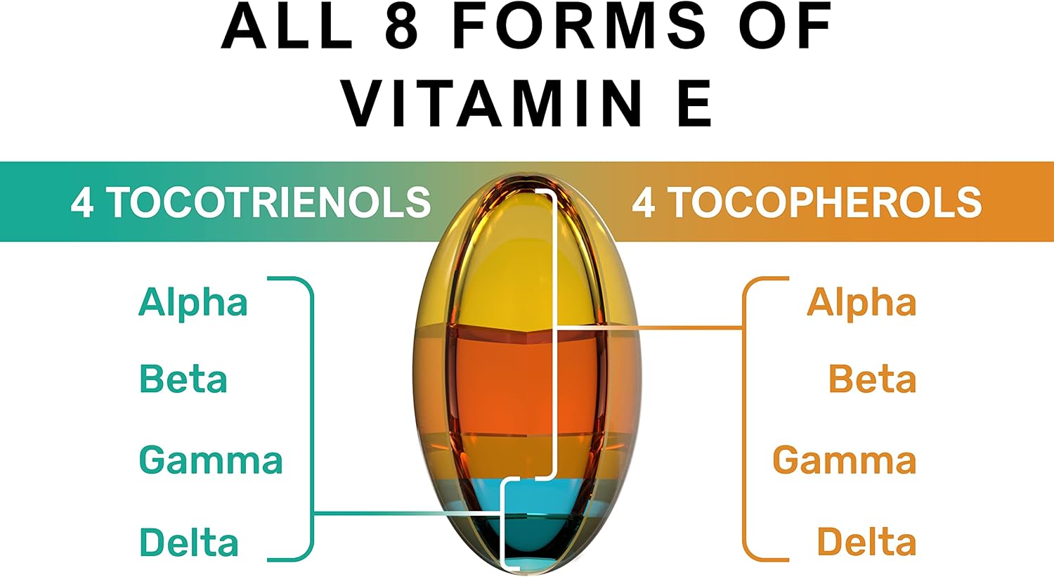 Procapsin Vitamina E Completa con 8 Tocoferoles y Tocotrienoles - 60 Cápsulas